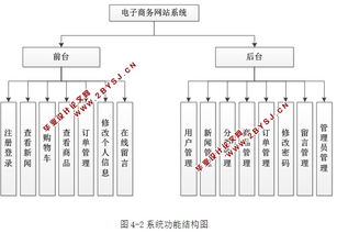 基于ASP.NET與SQL Server的電子商務網站設計與實現