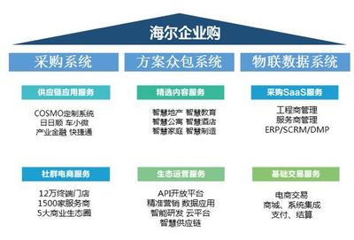 社群經濟將主宰后電商時代——以海爾企業購顧邵韻的視角解讀電子商務新趨勢