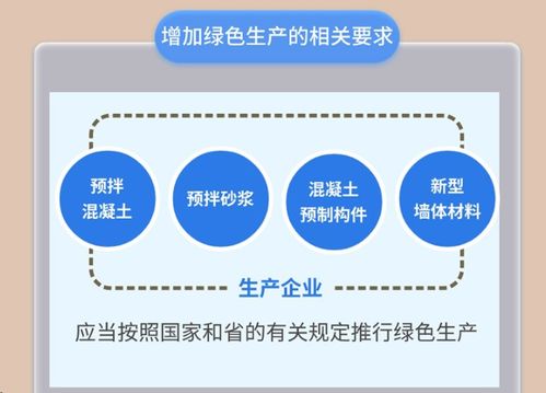 廣東建筑行業新規推動機制砂使用率提升，新材料技術推廣服務助力綠色發展